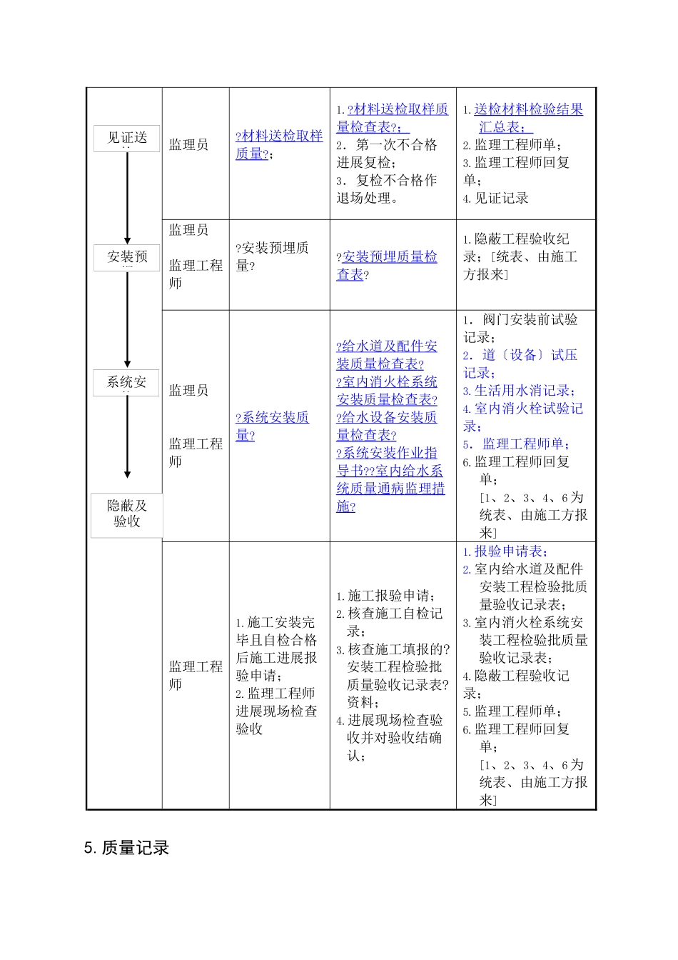 室内给水系统安装工程监理细则_第2页