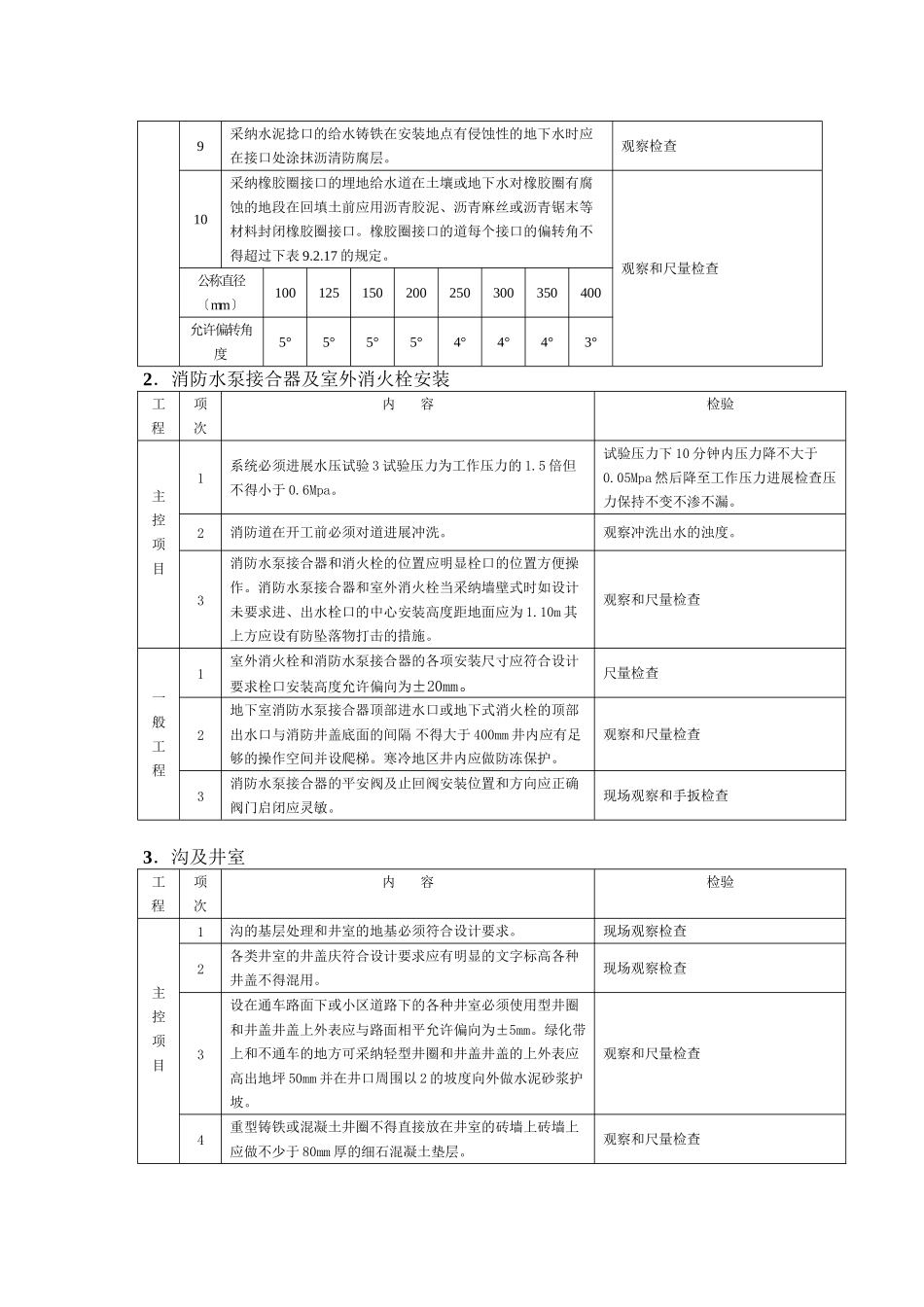 室外给排水工程施工质量监理实施细则_第3页