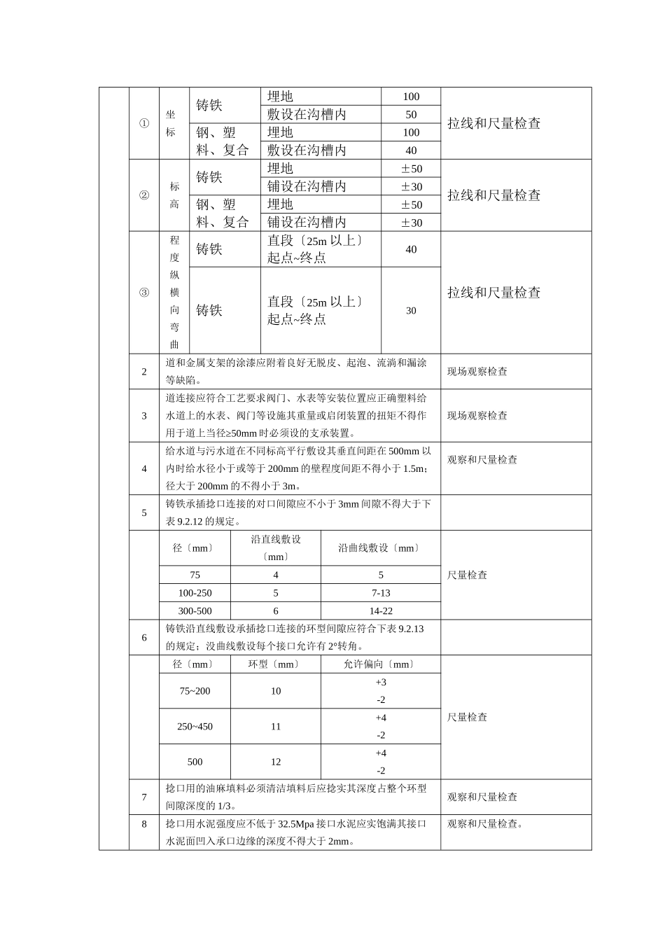 室外给排水工程施工质量监理实施细则2_第2页