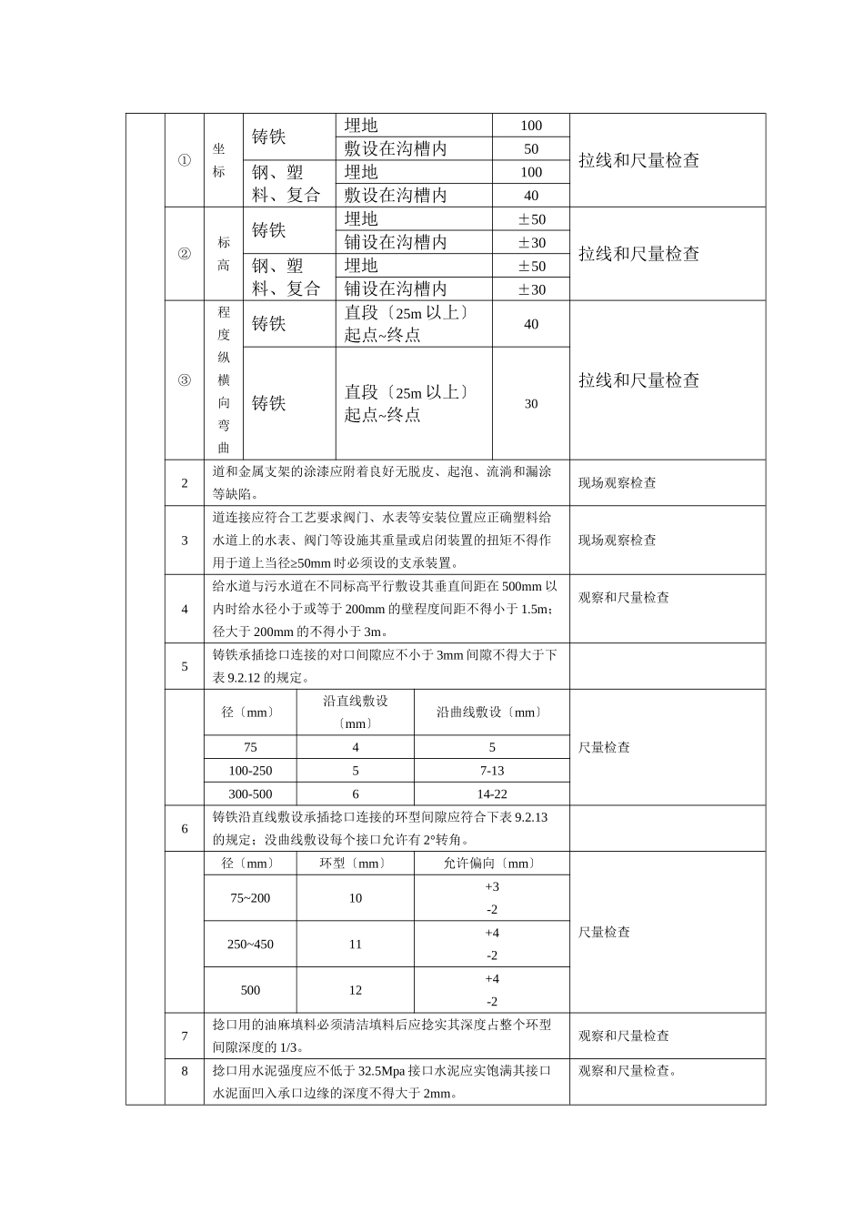 室外给排水工程施工质量监理实施细则m_第2页