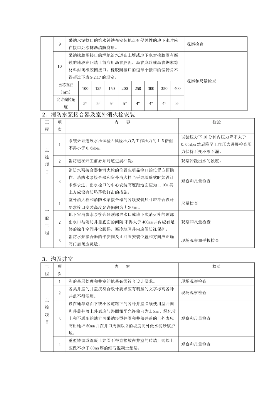 室外给排水工程施工质量监理实施细则m_第3页