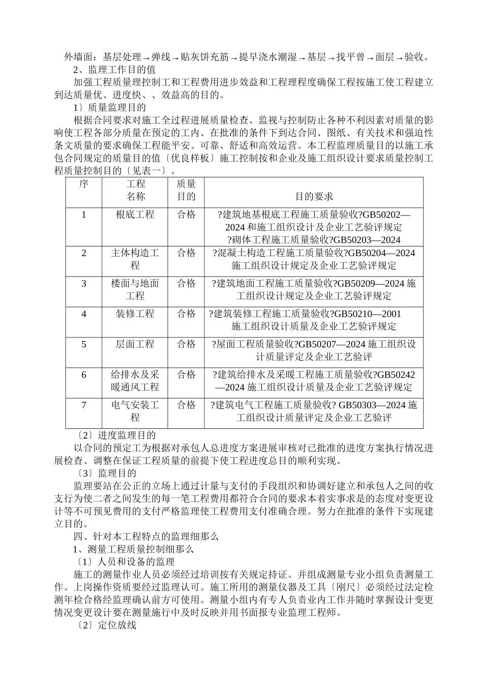 宿迁四季草堂置业有限公司二期工程监理实施细则（土建）_第3页