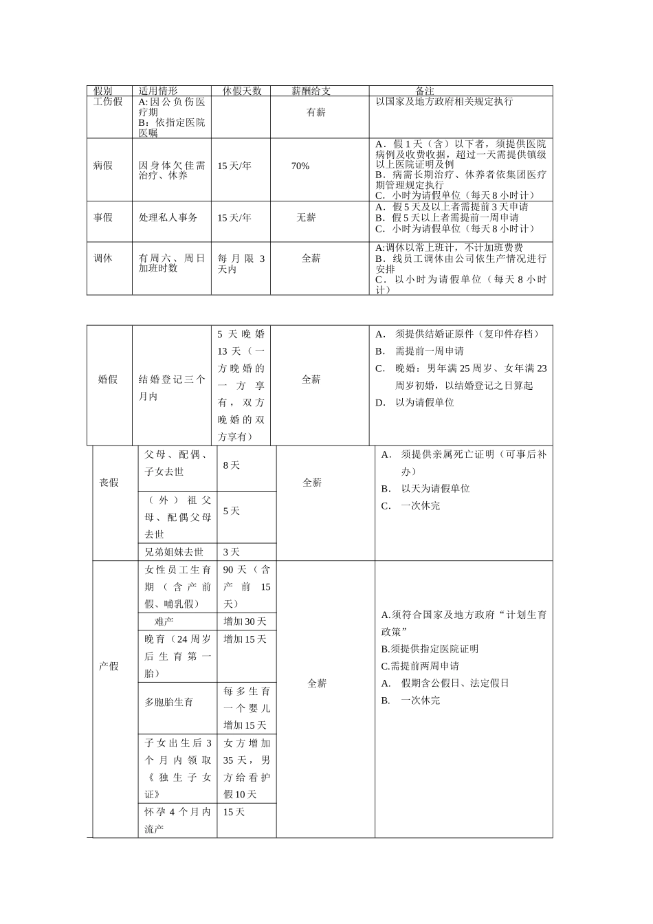 富士康员工手册精简版_第2页