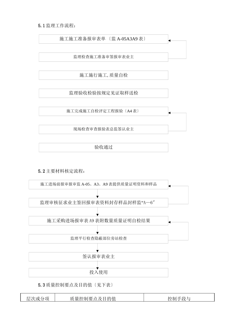 屋面工程及厨卫防水监理细则_第2页