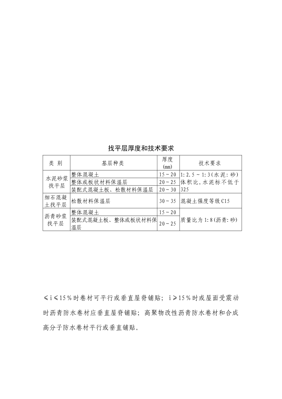 屋面工程质量监理_第2页