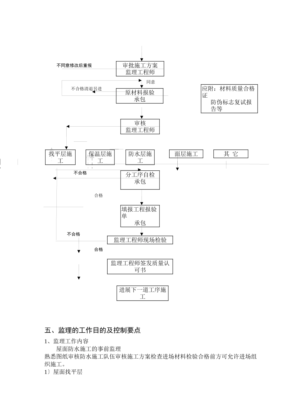 屋面防水工程监理细则_第3页
