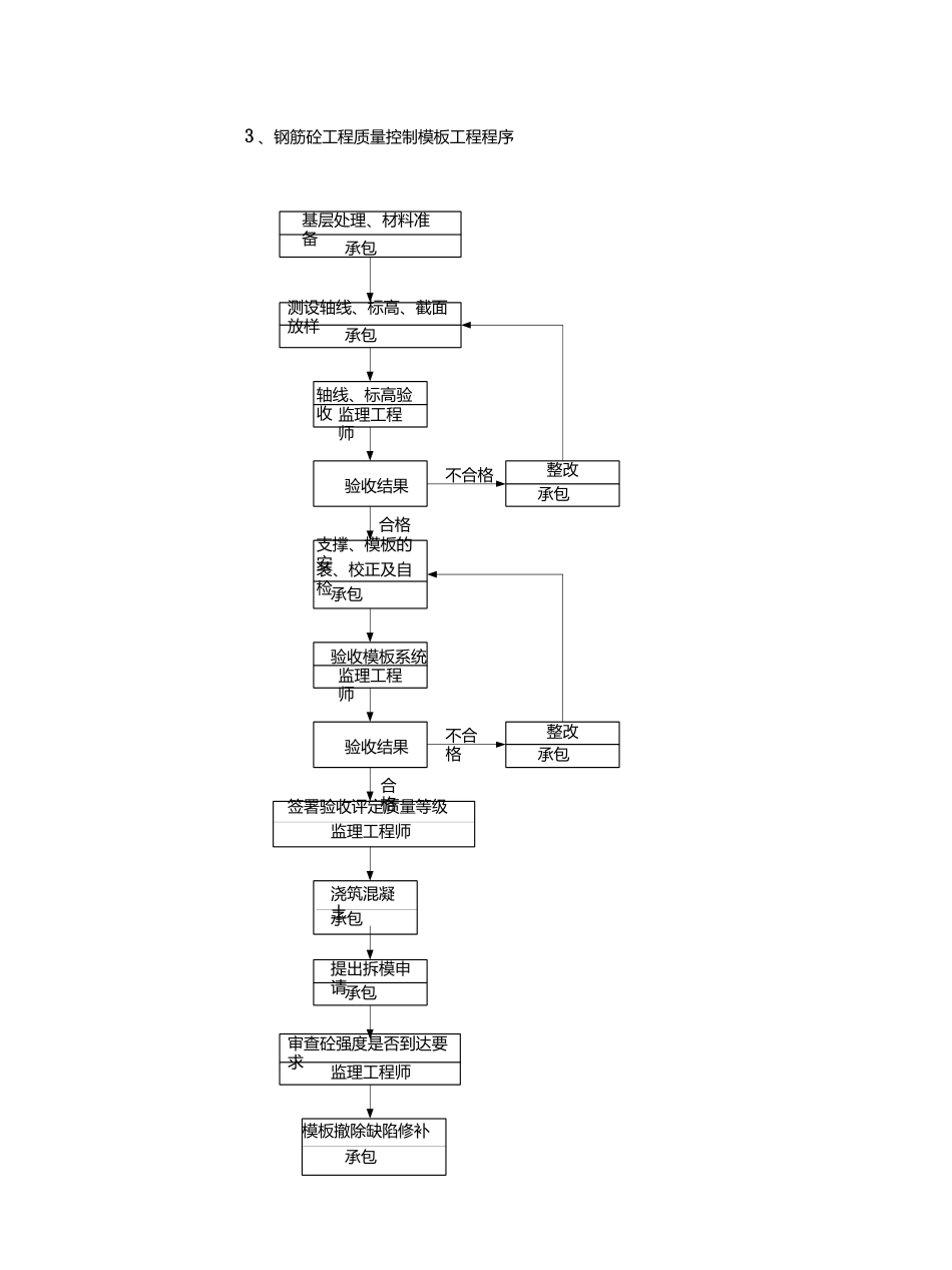 山体滑坡综合治理工程监理实施细则_第3页