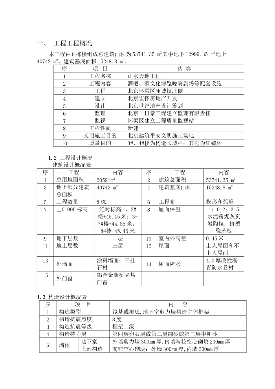 山水天地住宅工程混凝土监理规划_第1页