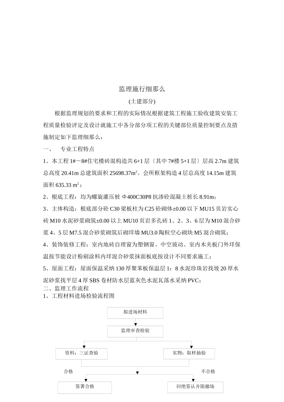 山海关肖庄村外安置房工程监理实施细则_第3页