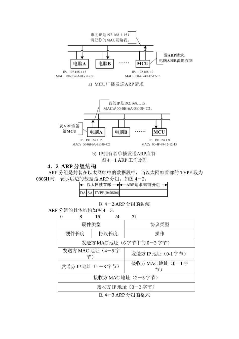 嵌入式开发-ARP地址解析协议_第2页