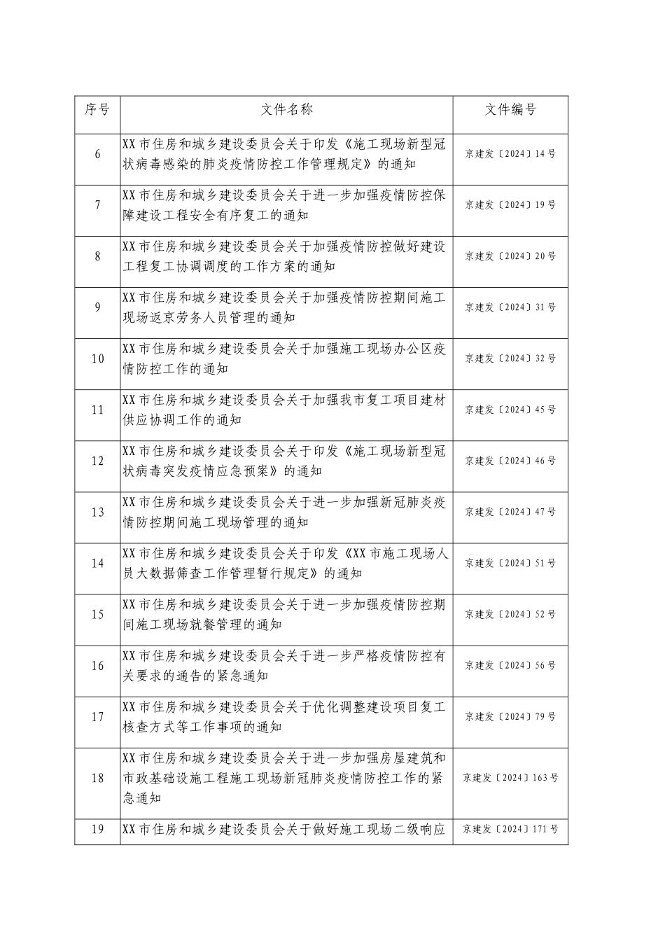 工程施工现场疫情防控工作方案及应急预案模板【四篇】_第2页