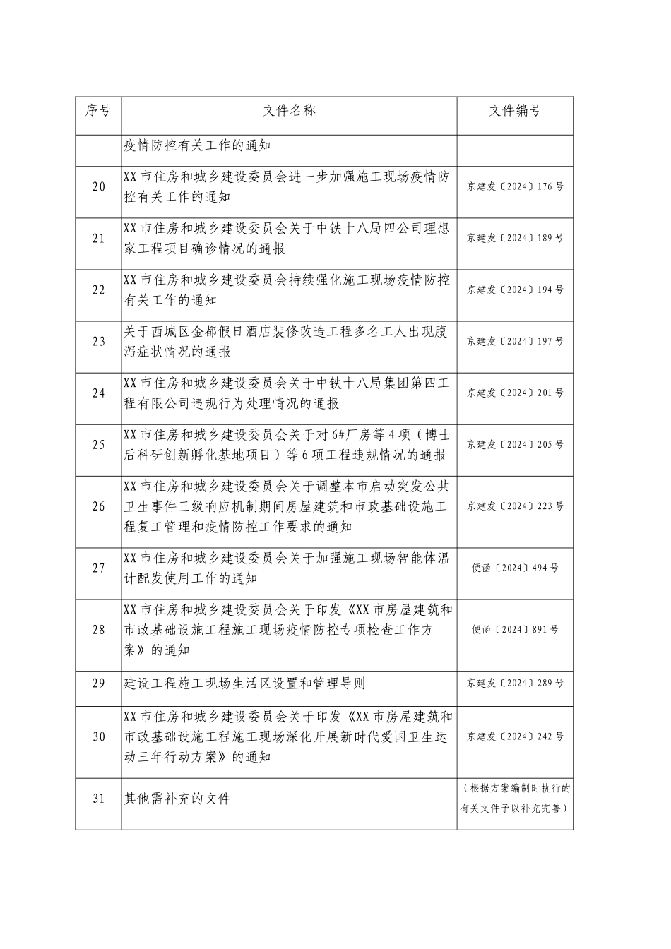 工程施工现场疫情防控工作方案及应急预案模板【四篇】_第3页