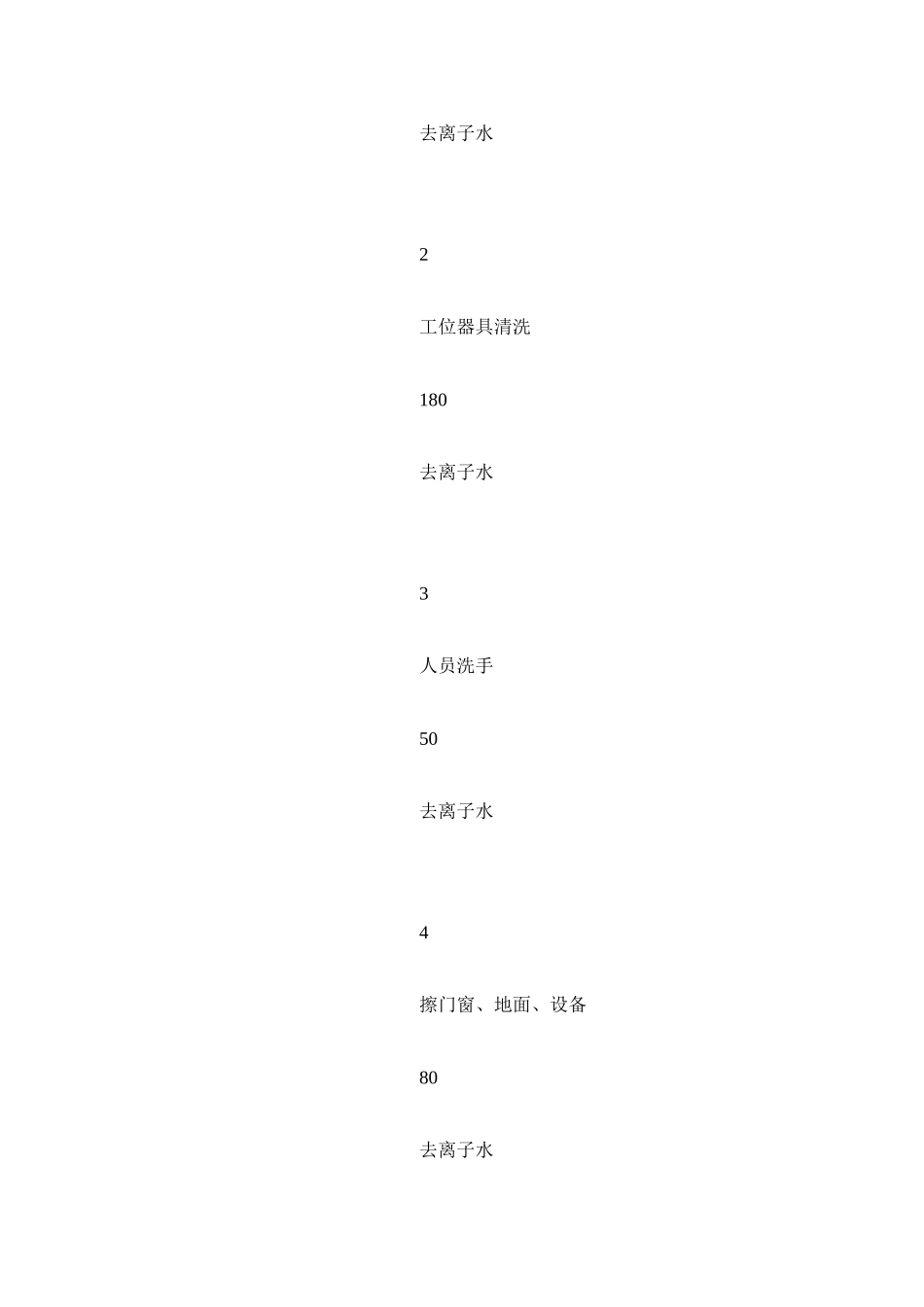 工艺用水管理制度_第2页