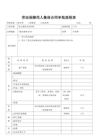 市劳动保障局用人单位集体合同审批流程表