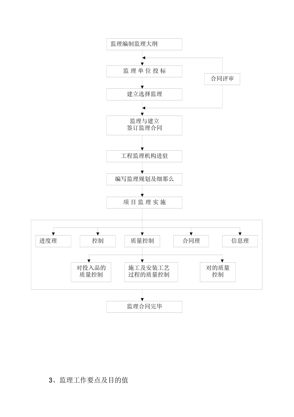 市政公路监理细则_第3页