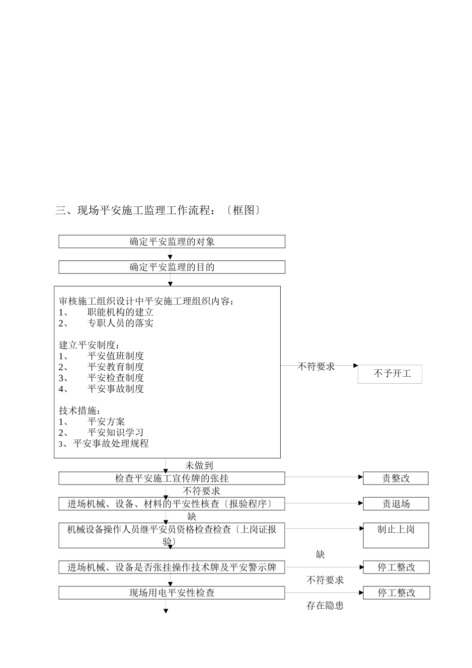 市政工程安全监理细则_第3页