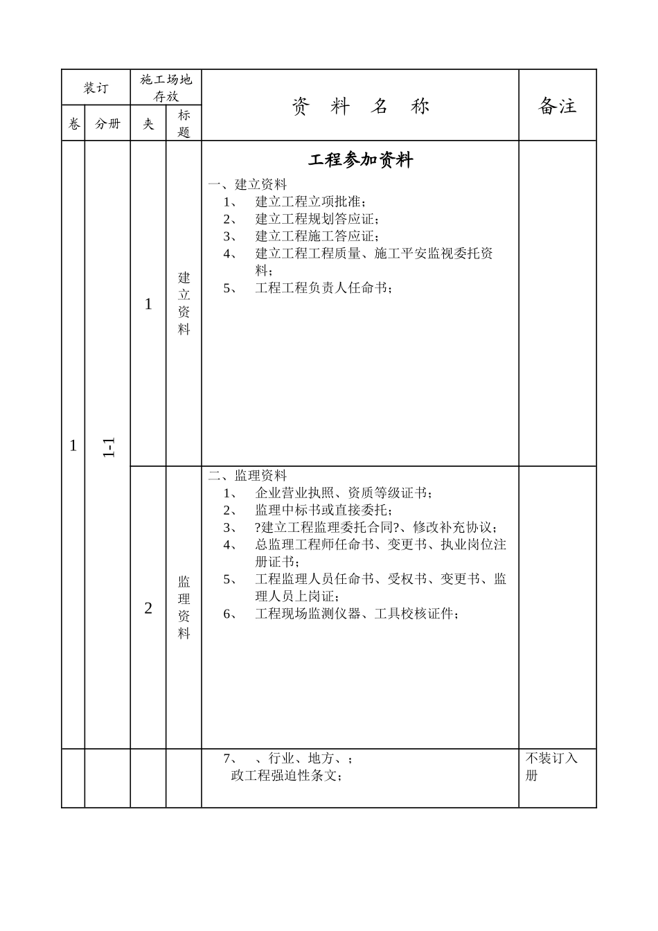 市政工程监理现场资料_第2页