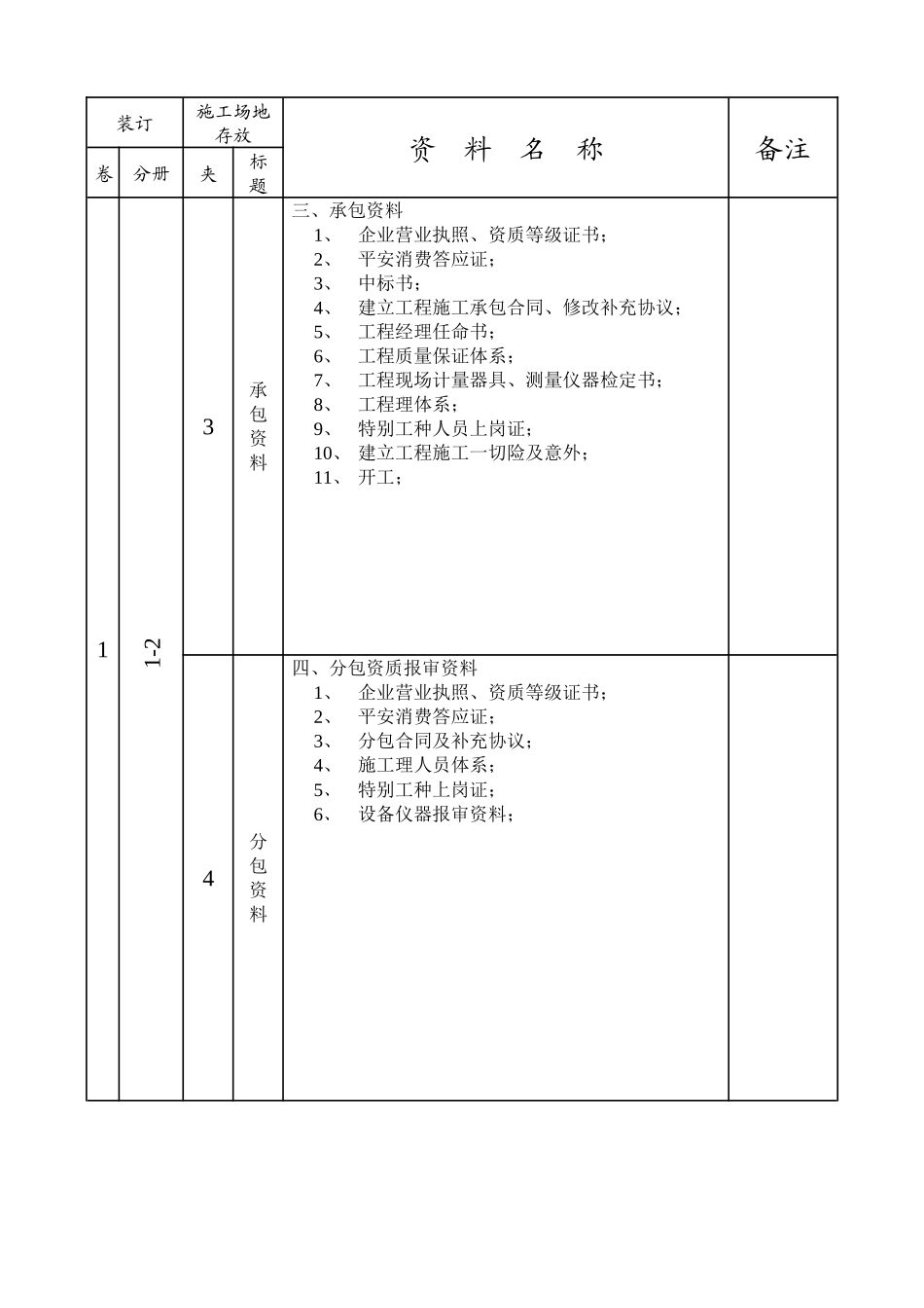 市政工程监理现场资料_第3页