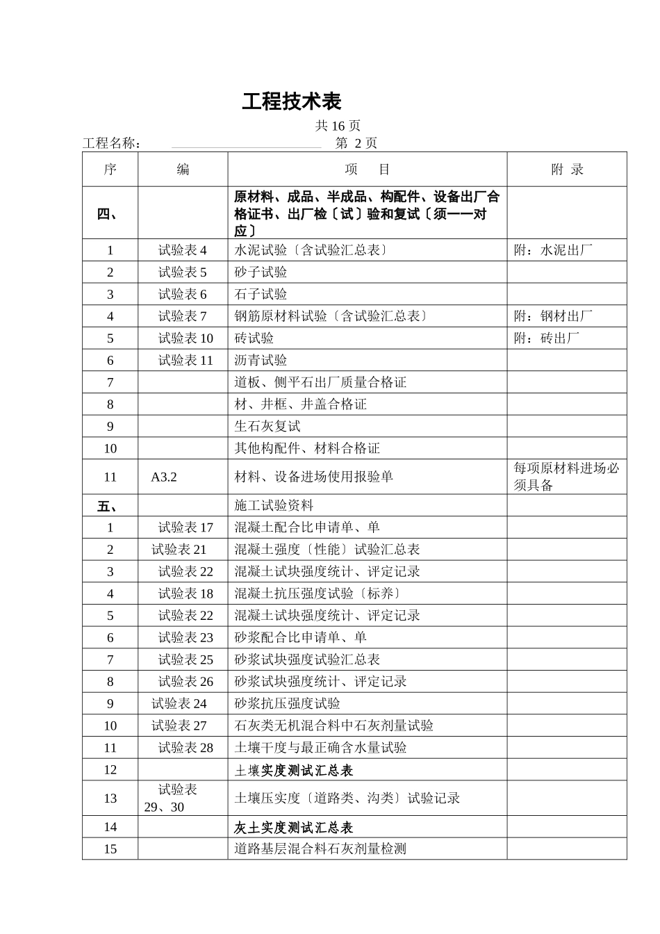 市政工程竣工技术资料目录_第3页