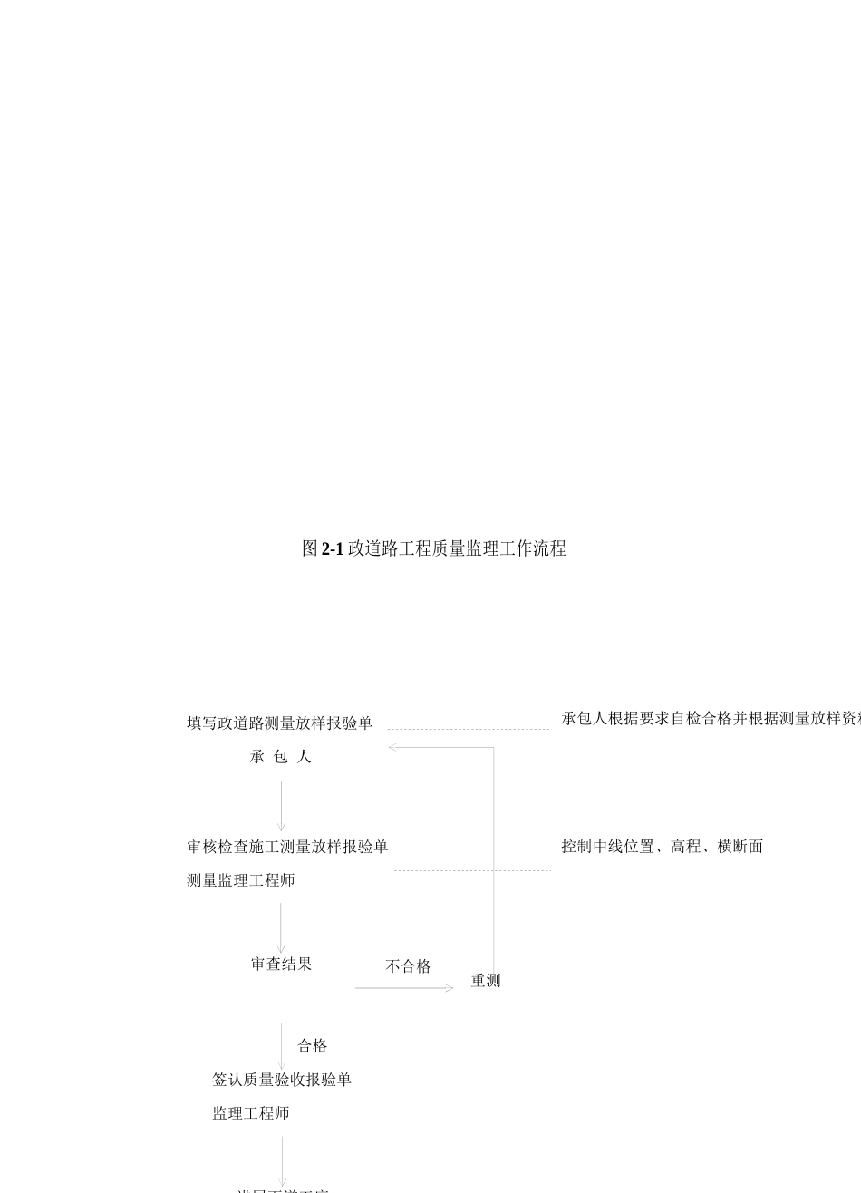 市政道路工程_第2页