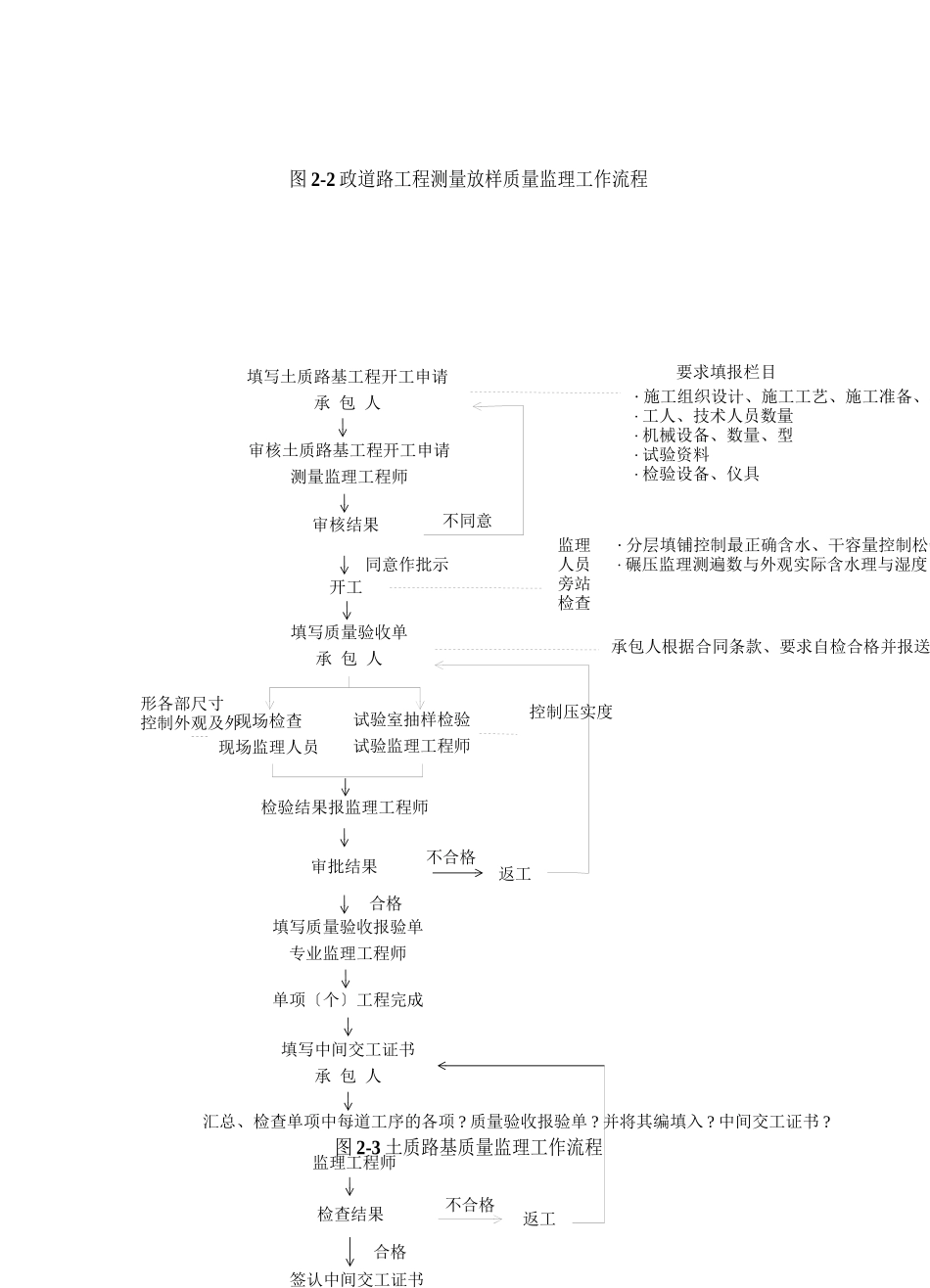市政道路工程_第3页