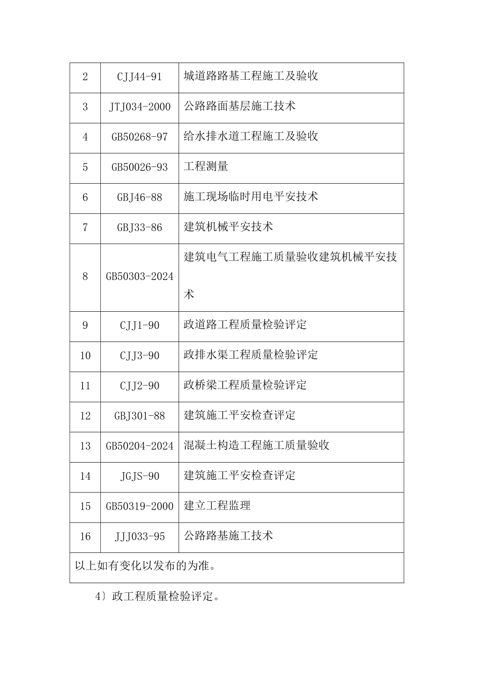 市政道路工程监理规划r1_第3页