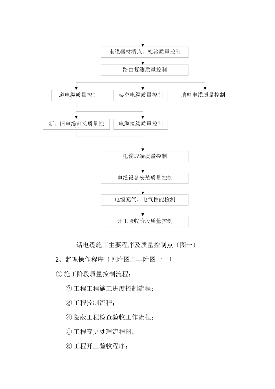 市话电缆线路工程监理实施细则_第3页