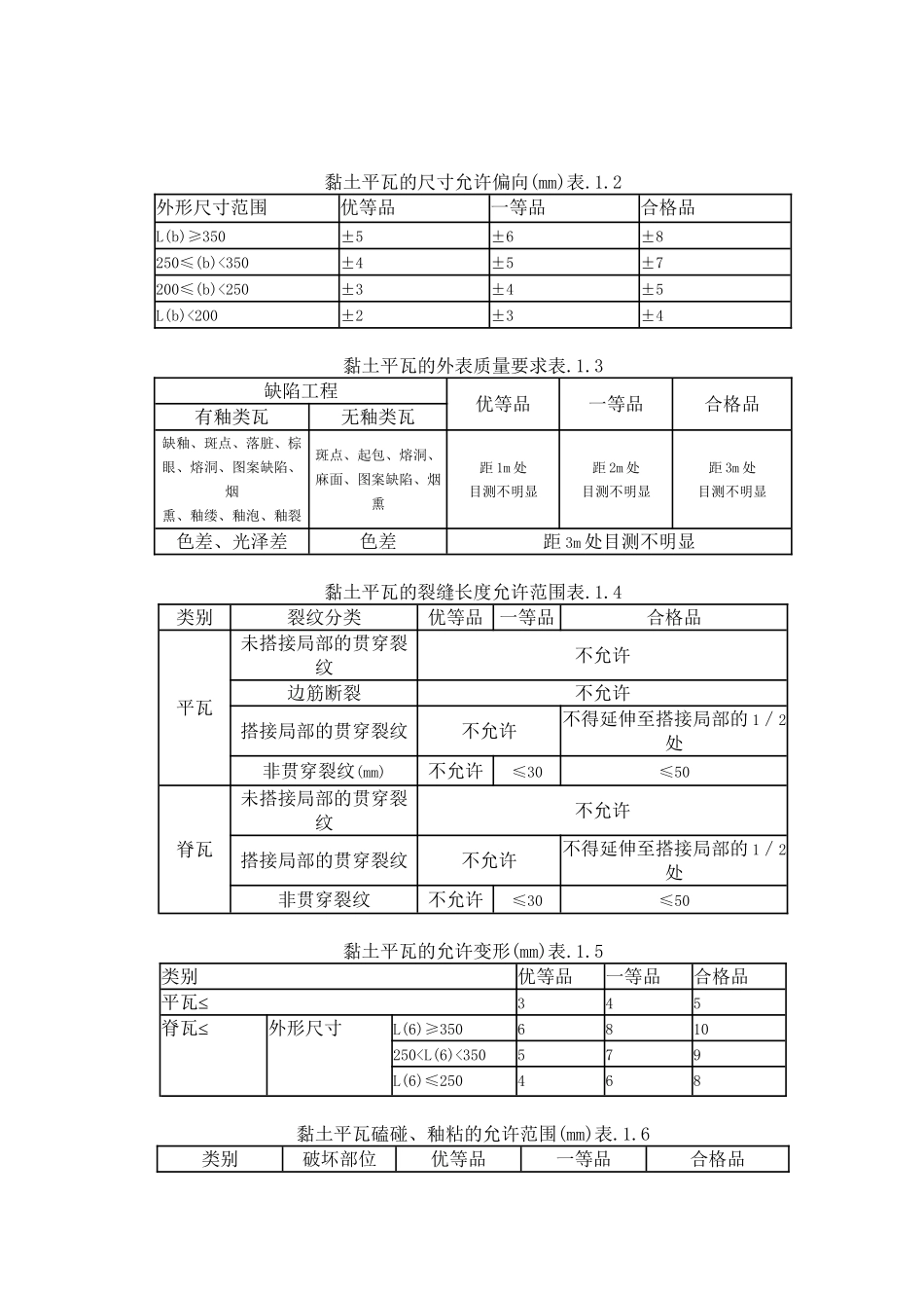平瓦屋面监理实施细则_第2页