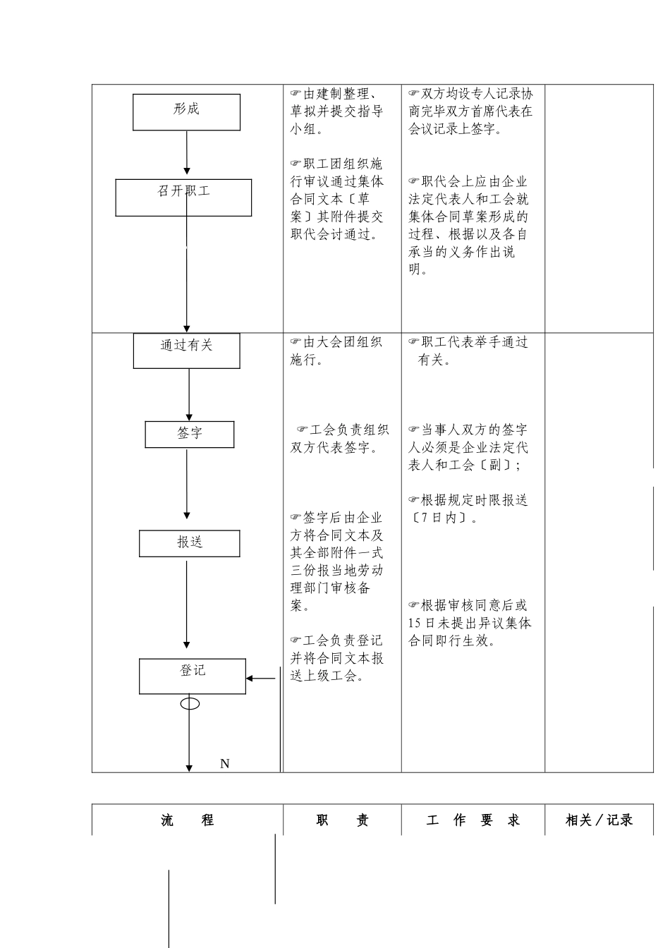 平等协商签订集体合同工作_第2页