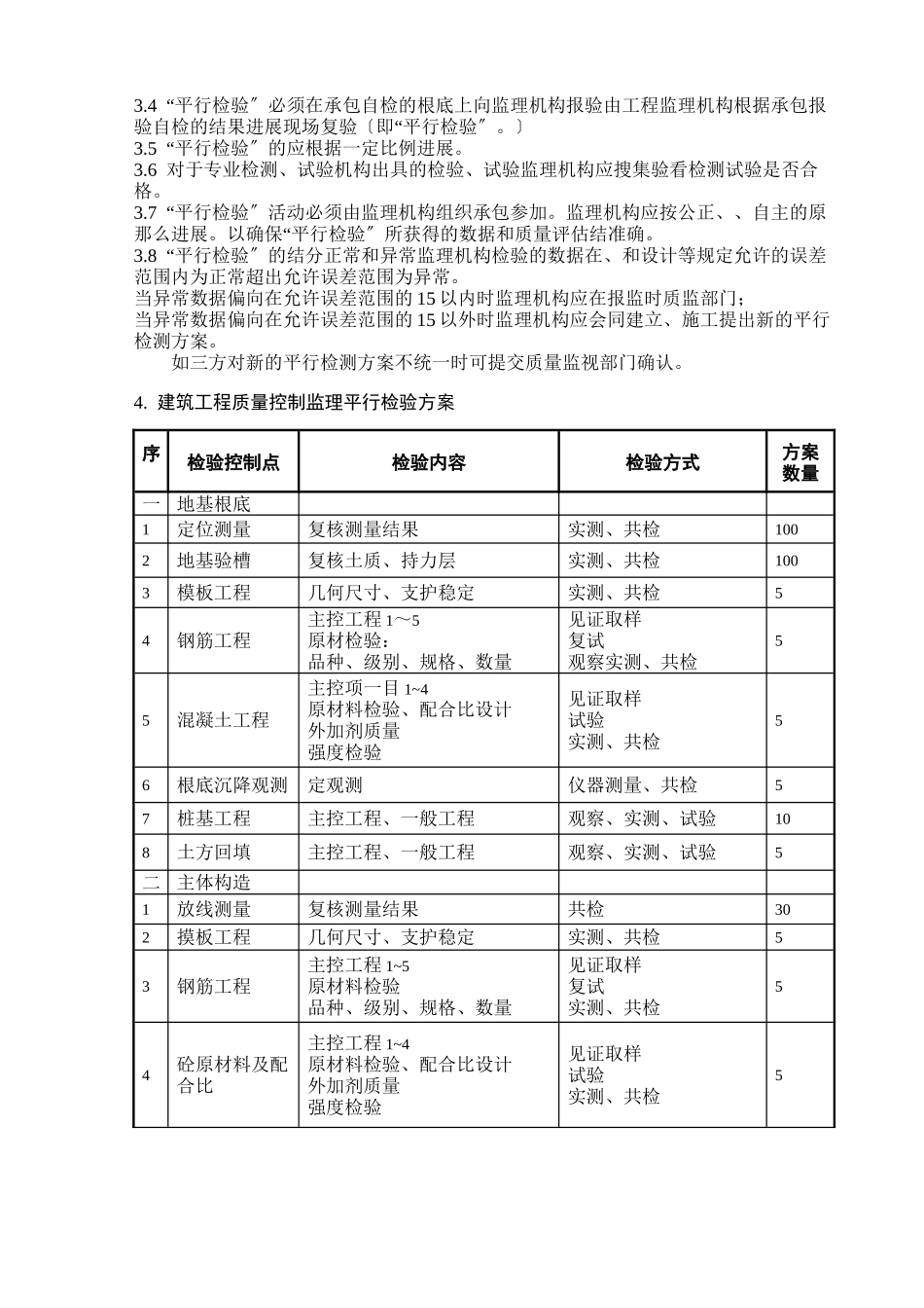 平行检验监理实施细则_第3页