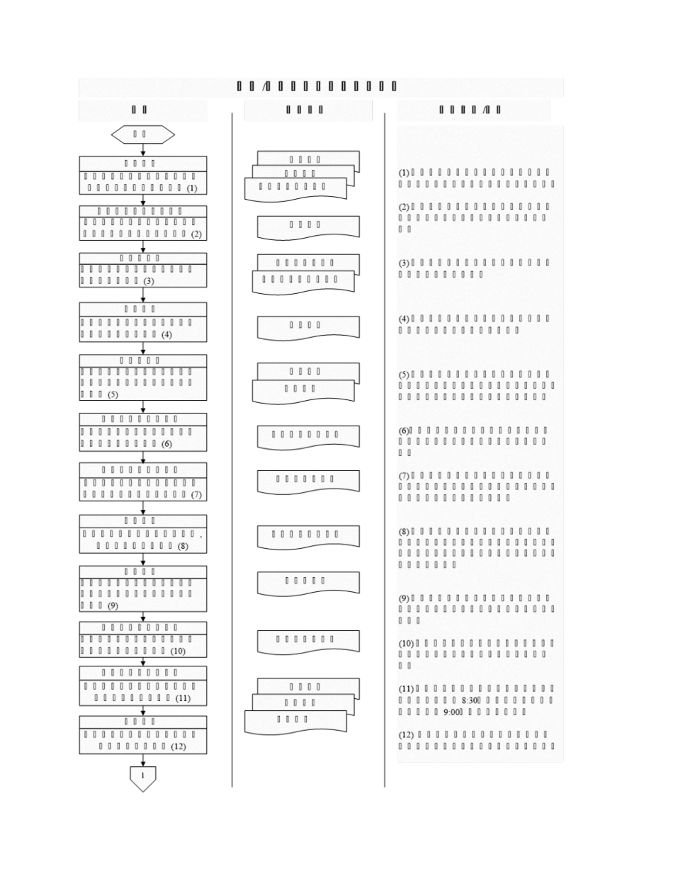 年云南移动无线网络一体化工程监理细则（天馈及设备部分）_第3页