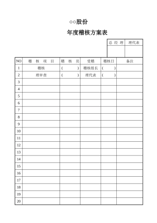 年度内部稽核计划表
