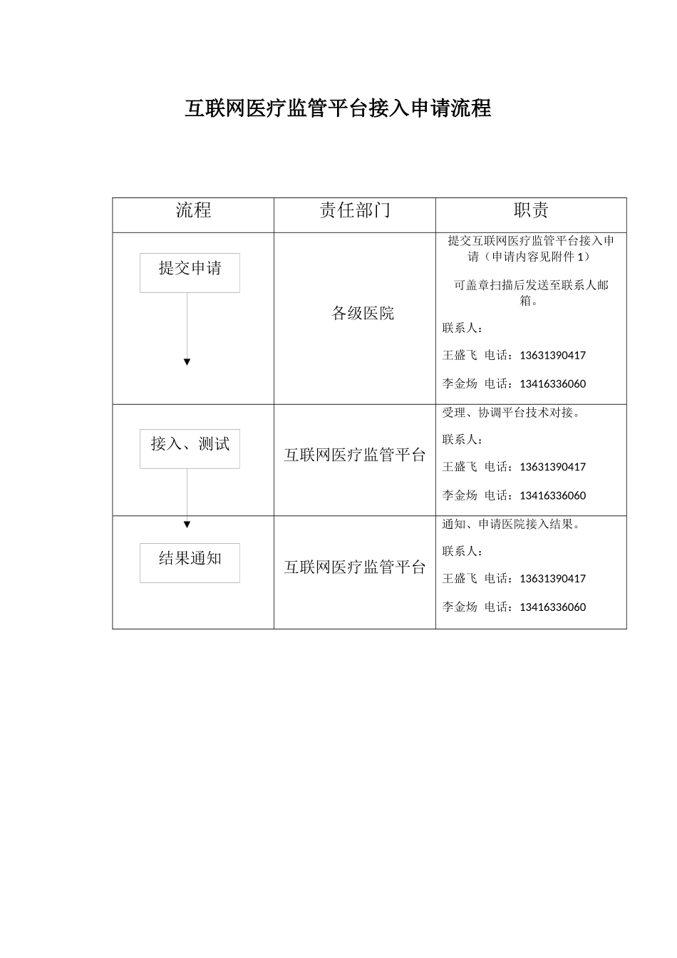 广东省互联网医疗监管平台接入申请流程_第1页