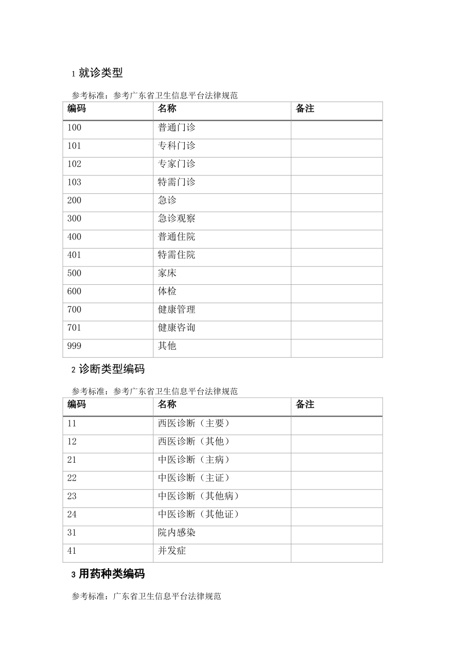 广东省互联网医疗监管平台数据规范（其他）_第3页