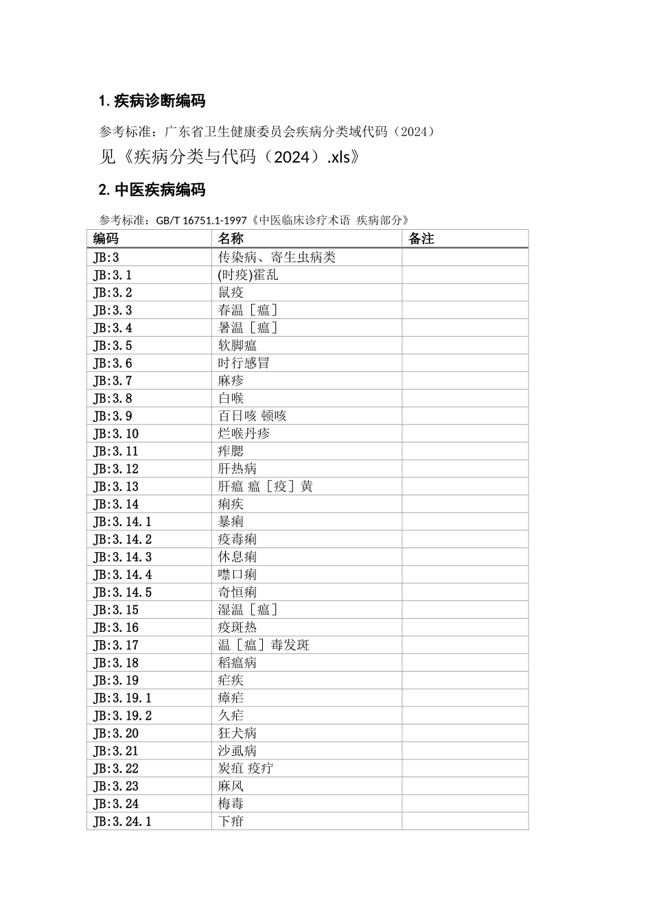 广东省互联网医疗监管平台数据规范（疾病编码）_第3页