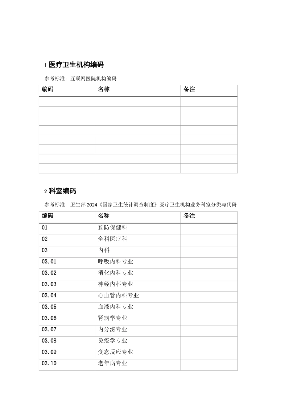 广东省互联网医疗监管平台数据规范（组织机构）_第3页