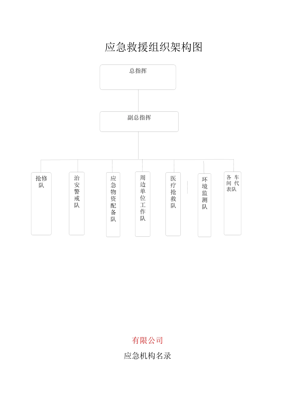应急救援组织架构图_第3页