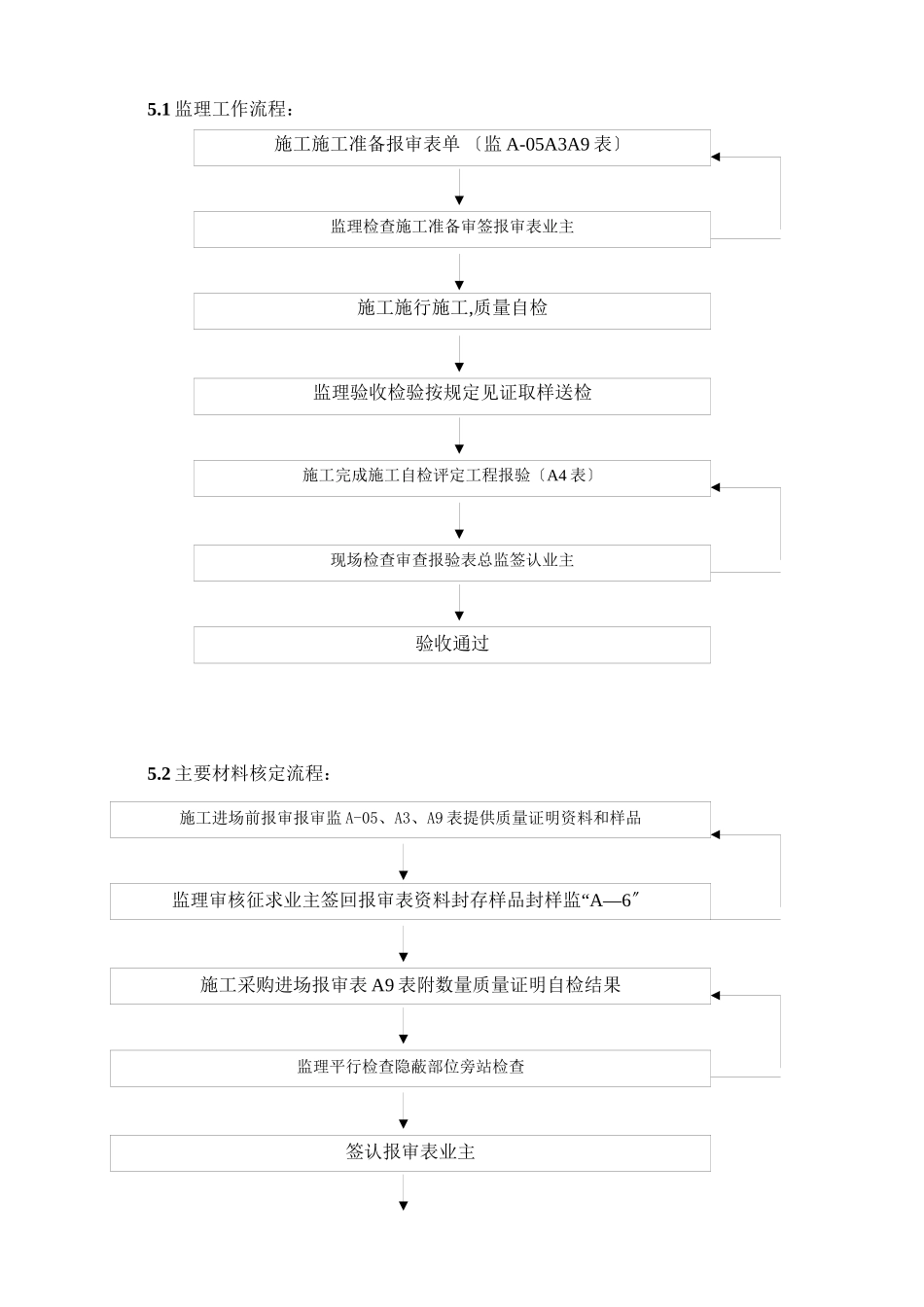 弱电工程监理细则_第2页