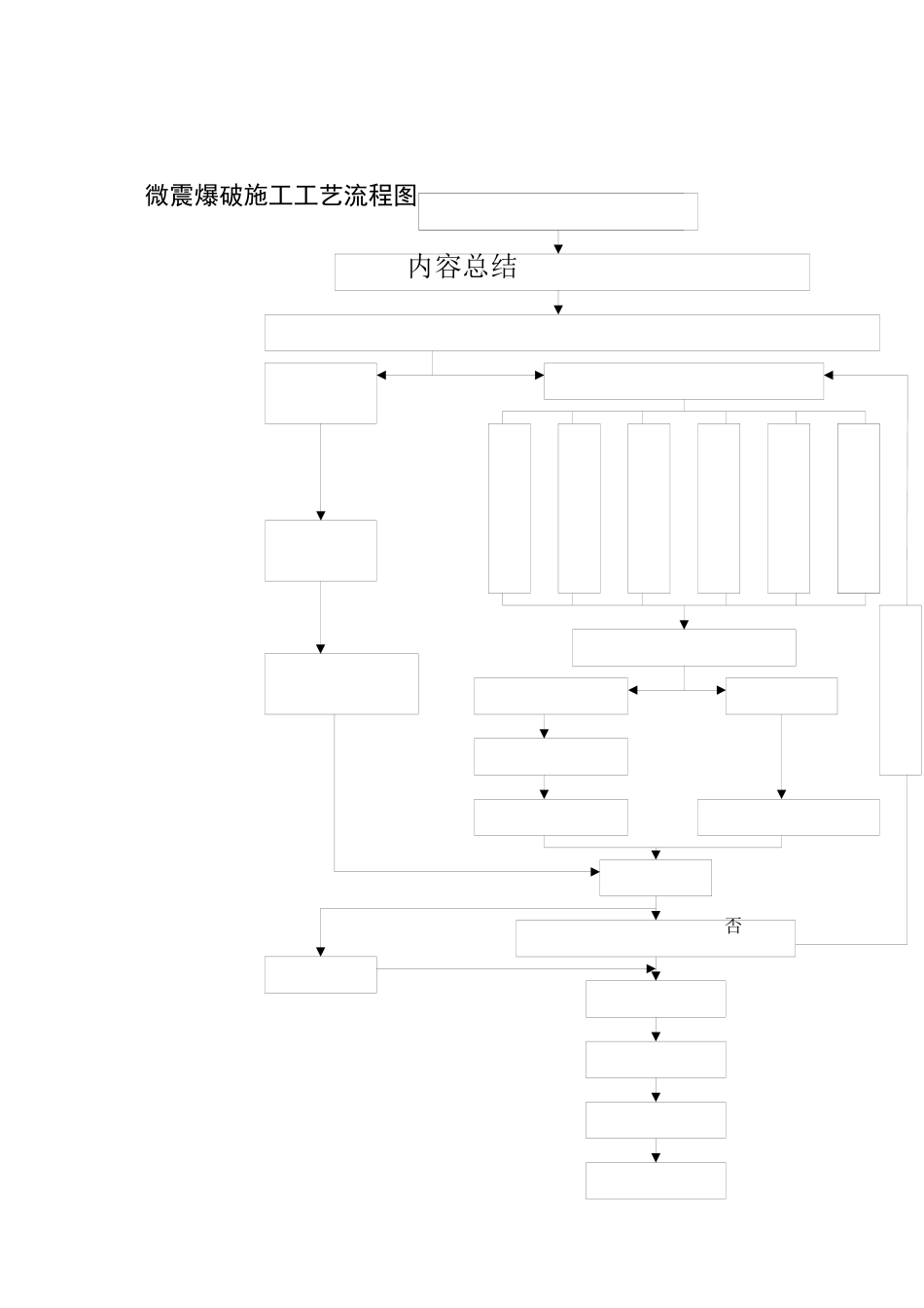 微震爆破施工工艺流程图_第1页