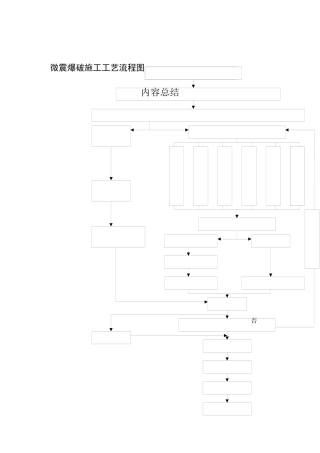 微震爆破施工工艺流程图