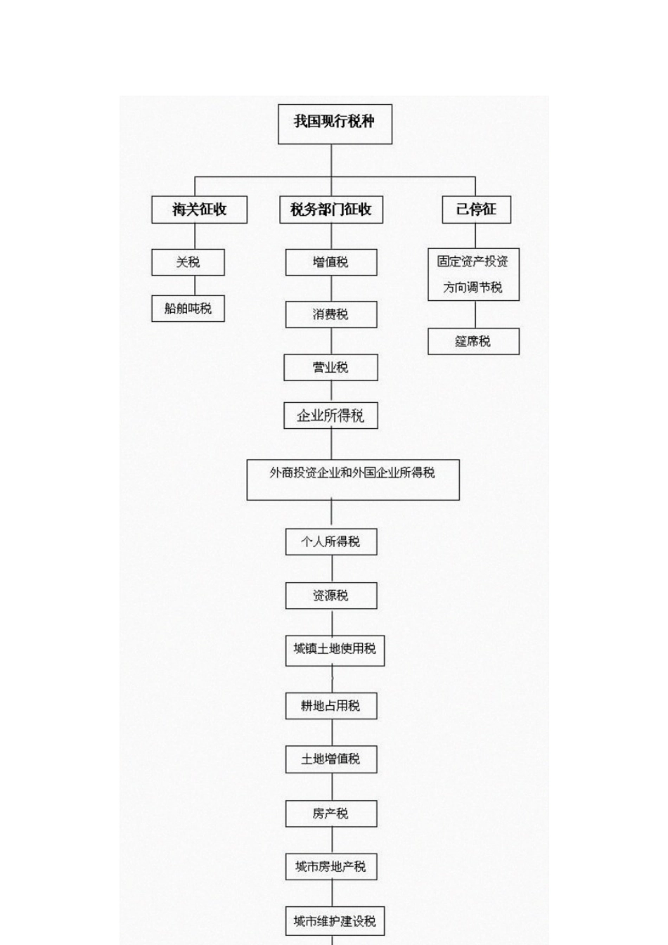 思政基础教学第八章法律资料_第3页
