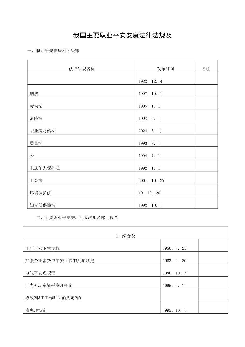 我国主要职业安全健康法律法规及标准目录_第1页
