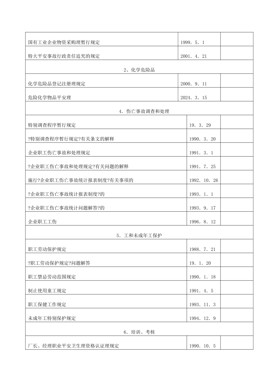 我国主要职业安全健康法律法规及标准目录_第2页