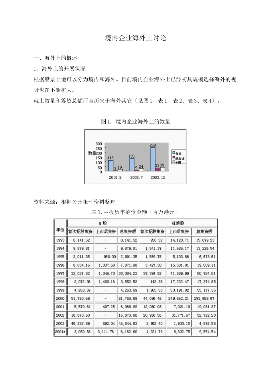 我国企业境外借壳上市的实证分析与法律规范_第1页