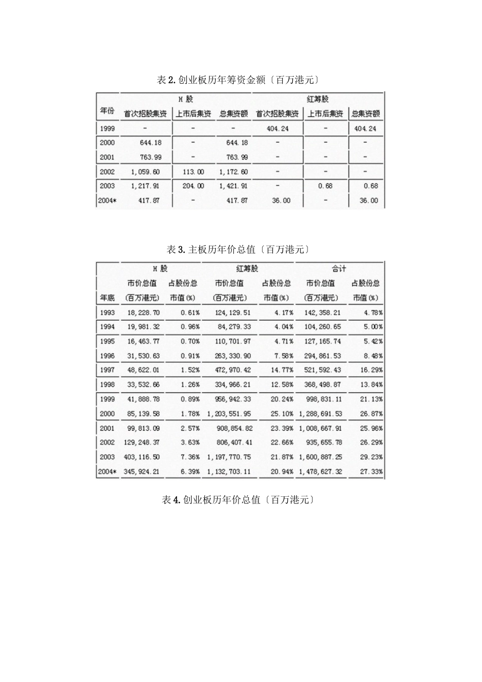 我国企业境外借壳上市的实证分析与法律规范_第2页