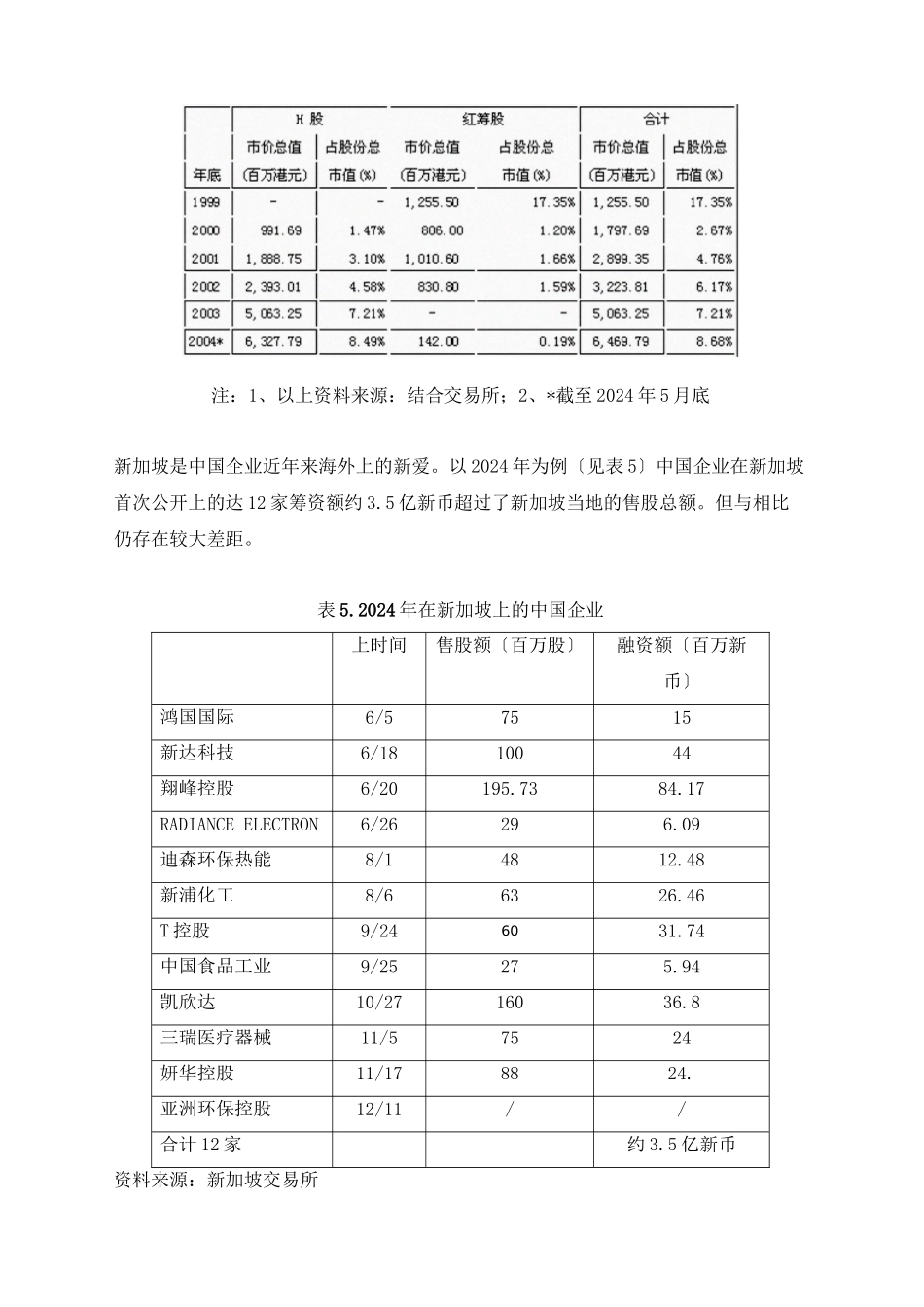 我国企业境外借壳上市的实证分析与法律规范_第3页