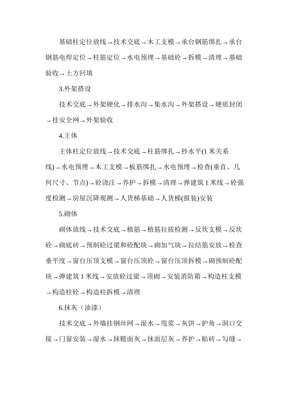 房建工程从主体到装修施工顺序_第2页