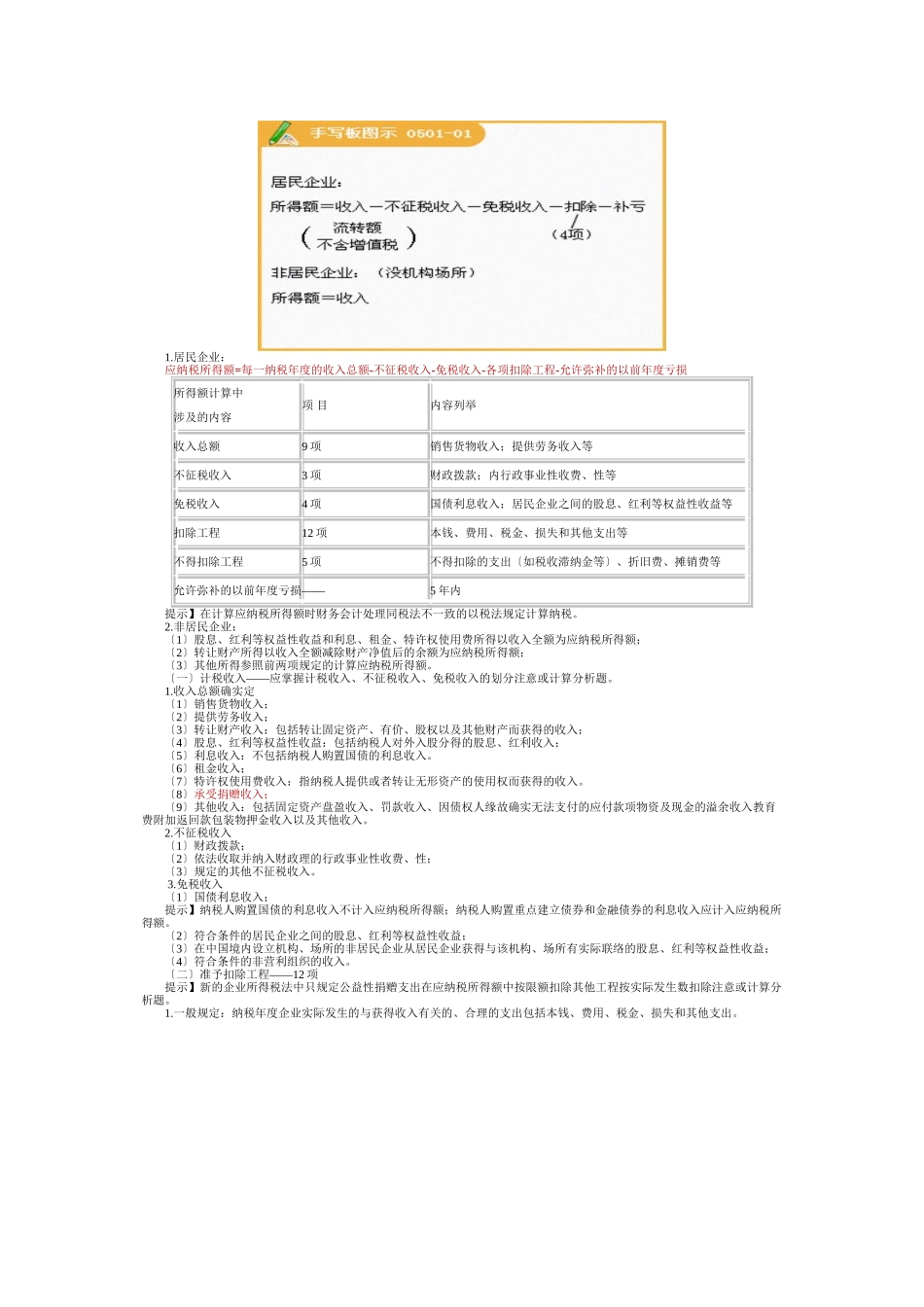 所得税法律制度讲义_第2页