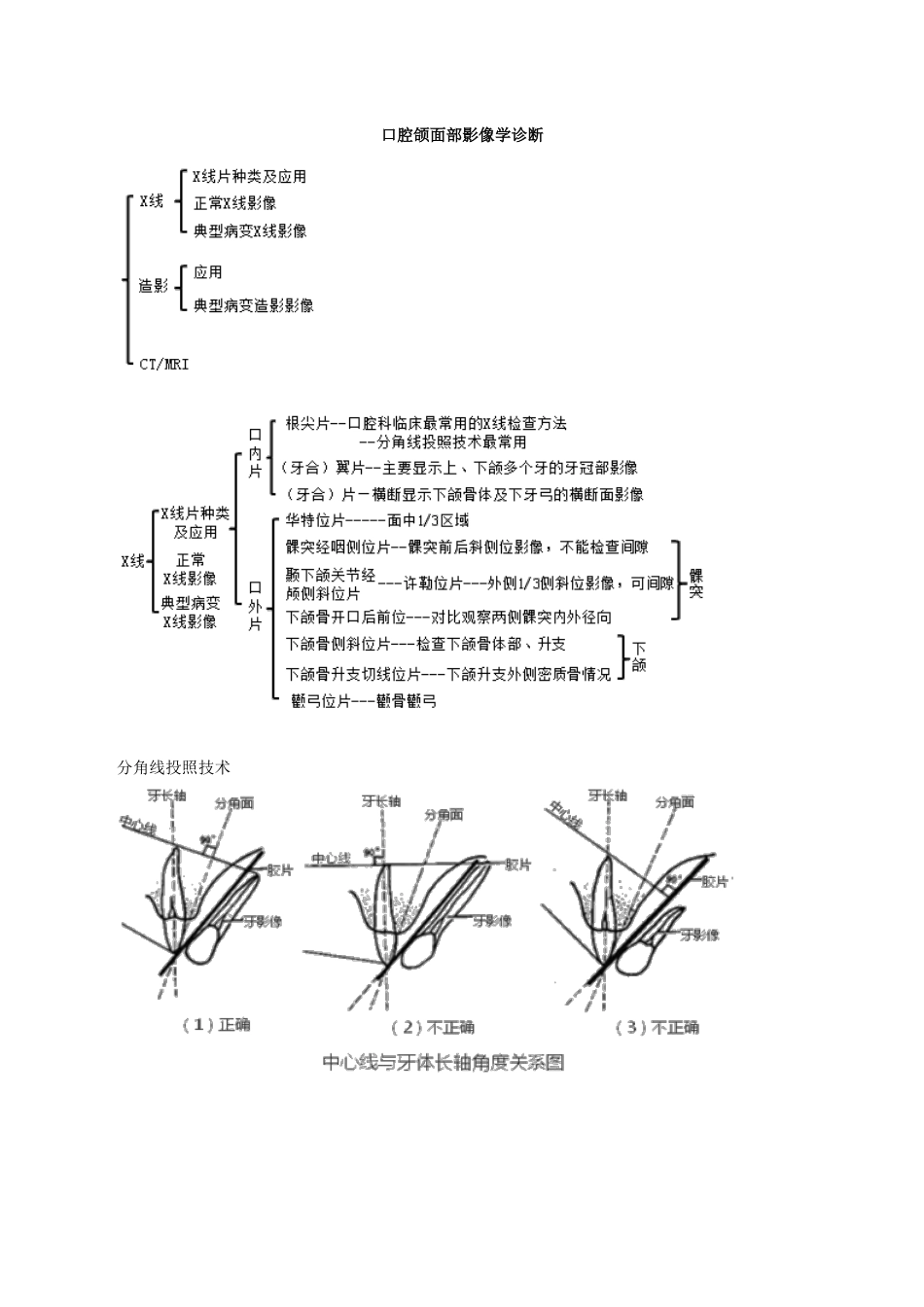 执业医师-口腔颌面部影像学诊断_第1页