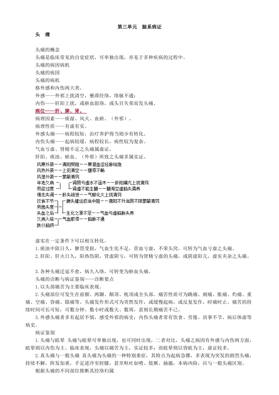 执业医师-第三单元　脑系病证_第1页